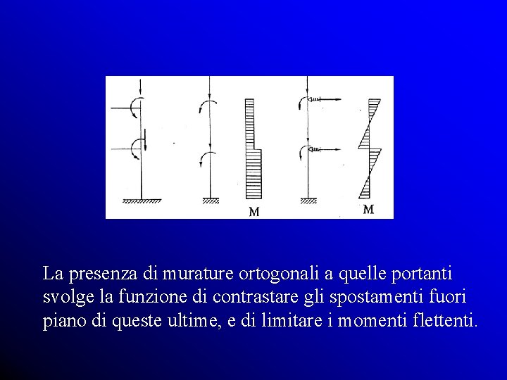 La presenza di murature ortogonali a quelle portanti svolge la funzione di contrastare gli