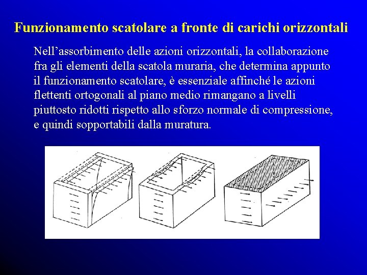 Funzionamento scatolare a fronte di carichi orizzontali Nell’assorbimento delle azioni orizzontali, la collaborazione fra