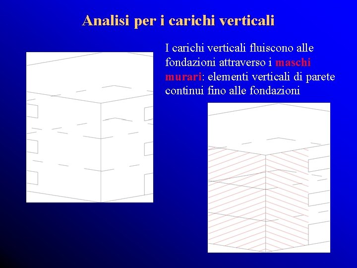 Analisi per i carichi verticali I carichi verticali fluiscono alle fondazioni attraverso i maschi