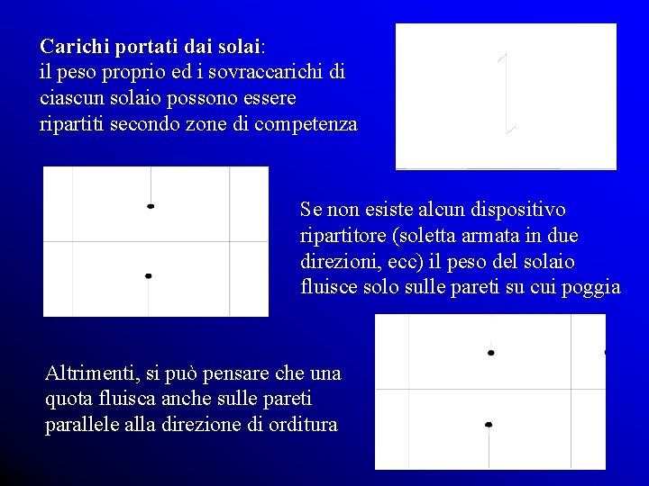 Carichi portati dai solai: solai il peso proprio ed i sovraccarichi di ciascun solaio