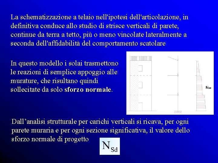 La schematizzazione a telaio nell'ipotesi dell'articolazione, in definitiva conduce allo studio di strisce verticali