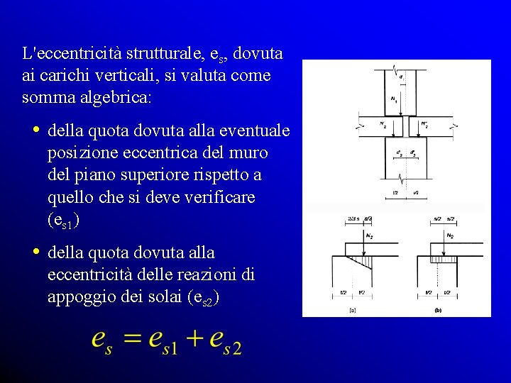 L'eccentricità strutturale, es, dovuta ai carichi verticali, si valuta come somma algebrica: • della