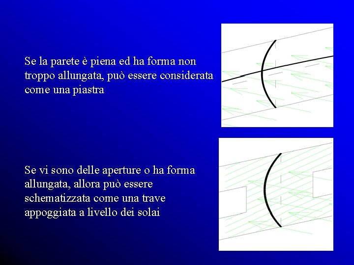 Se la parete è piena ed ha forma non troppo allungata, può essere considerata