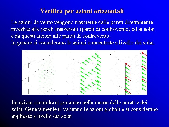 Verifica per azioni orizzontali Le azioni da vento vengono trasmesse dalle pareti direttamente investite