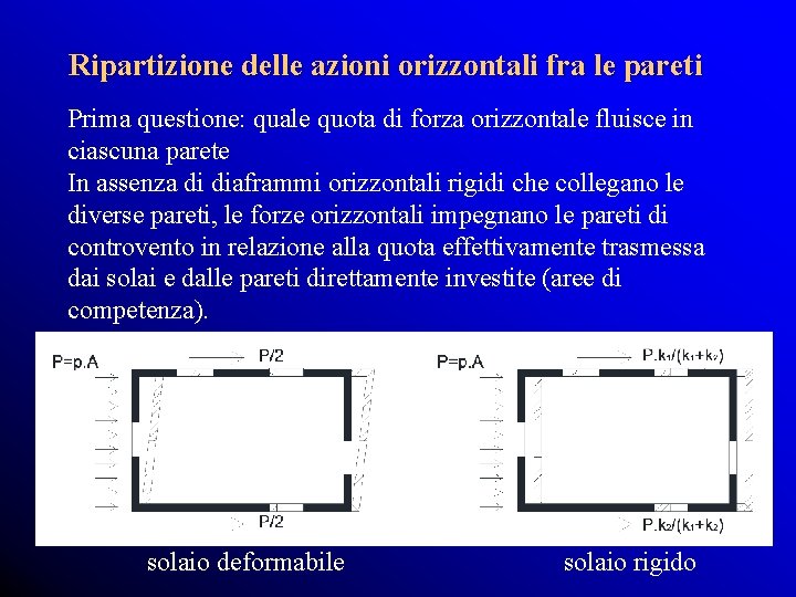 Ripartizione delle azioni orizzontali fra le pareti Prima questione: quale quota di forza orizzontale