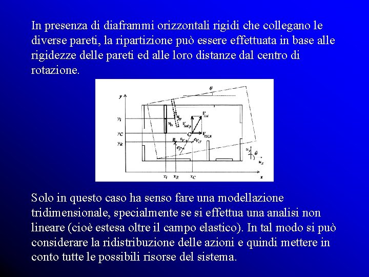 In presenza di diaframmi orizzontali rigidi che collegano le diverse pareti, la ripartizione può