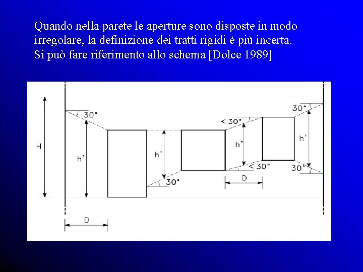 Quando nella parete le aperture sono disposte in modo irregolare, la definizione dei tratti