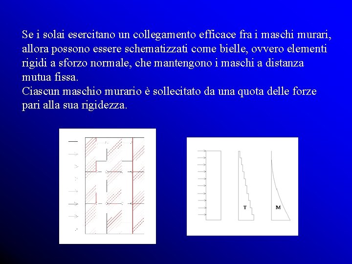 Se i solai esercitano un collegamento efficace fra i maschi murari, allora possono essere