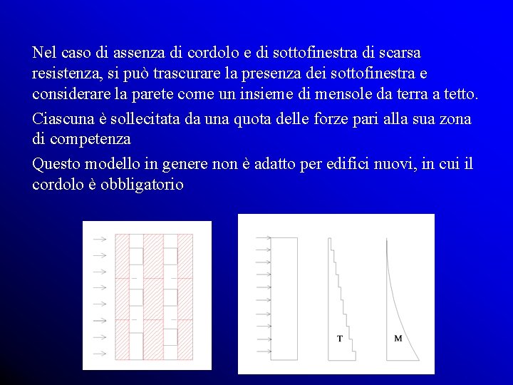 Nel caso di assenza di cordolo e di sottofinestra di scarsa resistenza, si può