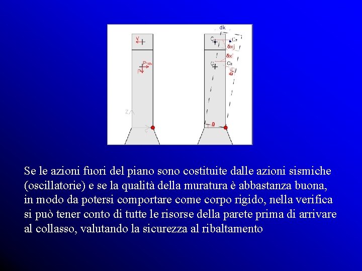 Se le azioni fuori del piano sono costituite dalle azioni sismiche (oscillatorie) e se