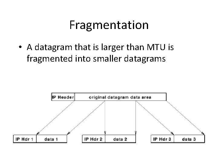 Fragmentation • A datagram that is larger than MTU is fragmented into smaller datagrams