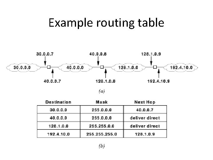 Example routing table 