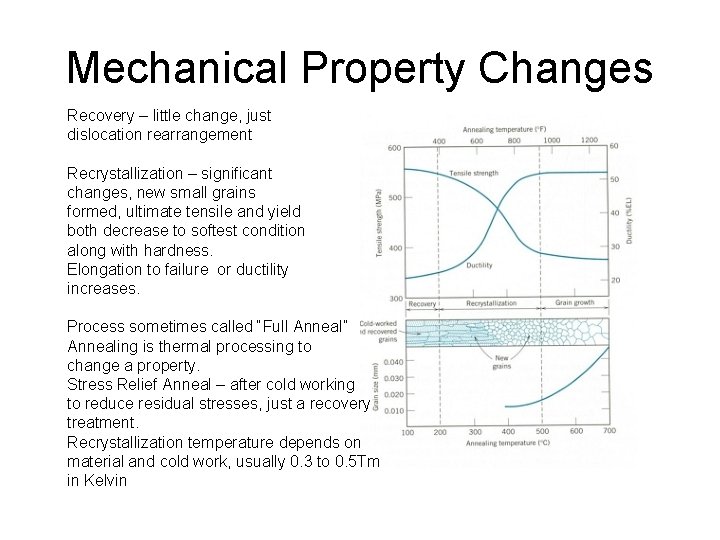 Mechanical Property Changes Recovery – little change, just dislocation rearrangement Recrystallization – significant changes,