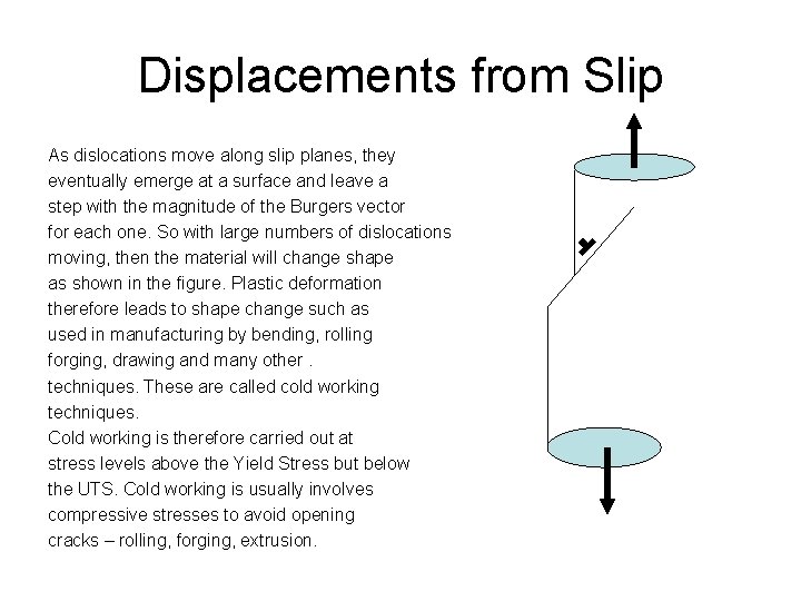 Displacements from Slip As dislocations move along slip planes, they eventually emerge at a