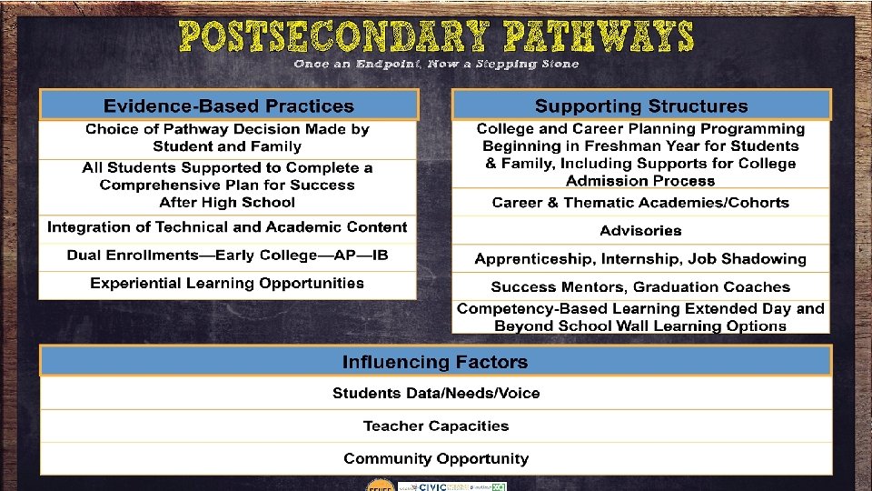 Using ESSA to Redesign High Schools to Support Their Communities in the 21 st