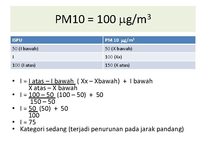 PM 10 = 100 g/m 3 ISPU PM 10 g/m 3 50 (I bawah)