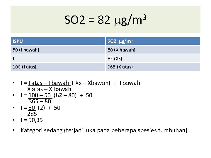 SO 2 = 82 g/m 3 ISPU SO 2 g/m 3 50 (I bawah)