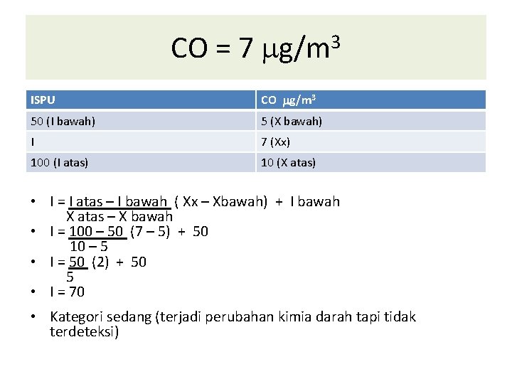 CO = 7 g/m 3 ISPU CO g/m 3 50 (I bawah) 5 (X