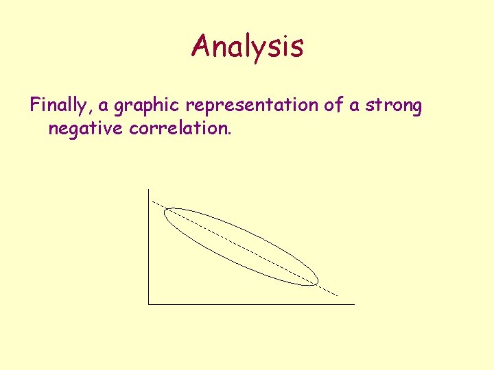Analysis Finally, a graphic representation of a strong negative correlation. 