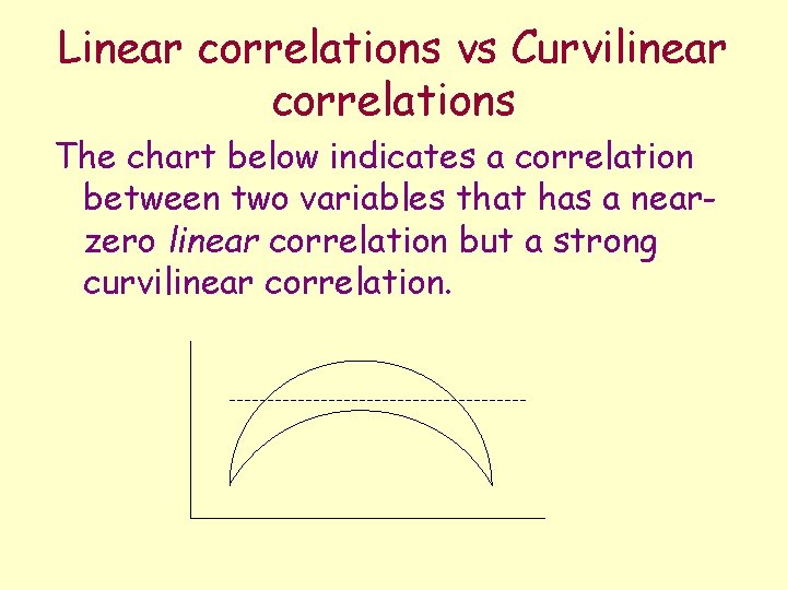 Linear correlations vs Curvilinear correlations The chart below indicates a correlation between two variables