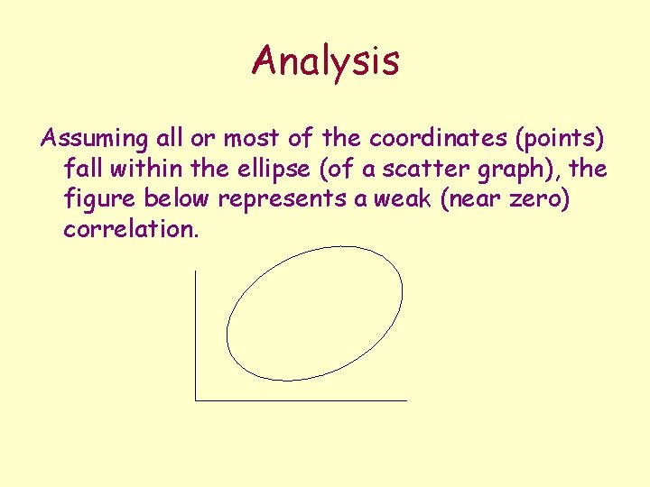 Analysis Assuming all or most of the coordinates (points) fall within the ellipse (of