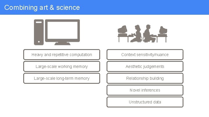 Combining art & science Heavy and repetitive computation Context sensitivity/nuance Large-scale working memory Aesthetic