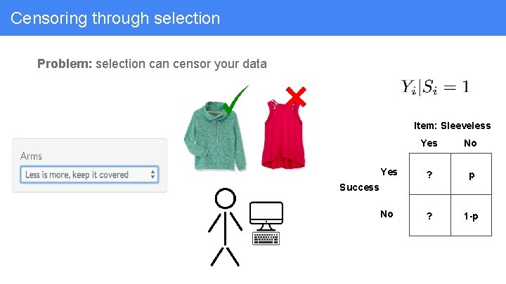 Censoring through selection Problem: selection can censor your data Item: Sleeveless Yes No Yes