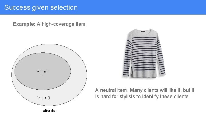 Success given selection Example: A high-coverage item Y_i = 1 Y_i = 0 clients