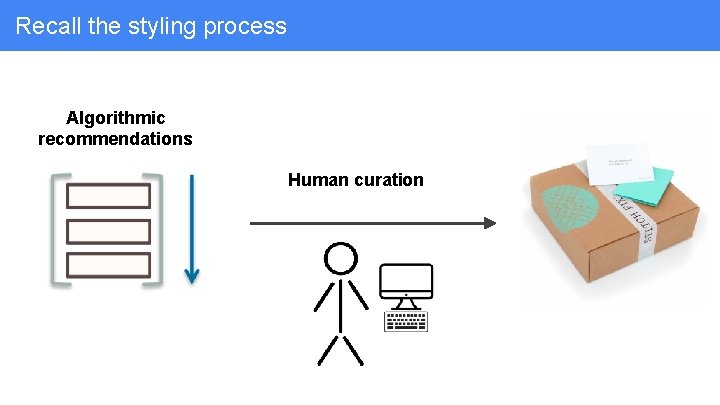 Recall the styling process Algorithmic recommendations Human curation 