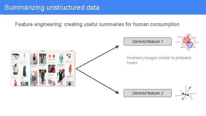 Summarizing unstructured data Feature engineering: creating useful summaries for human consumption Derived feature 1