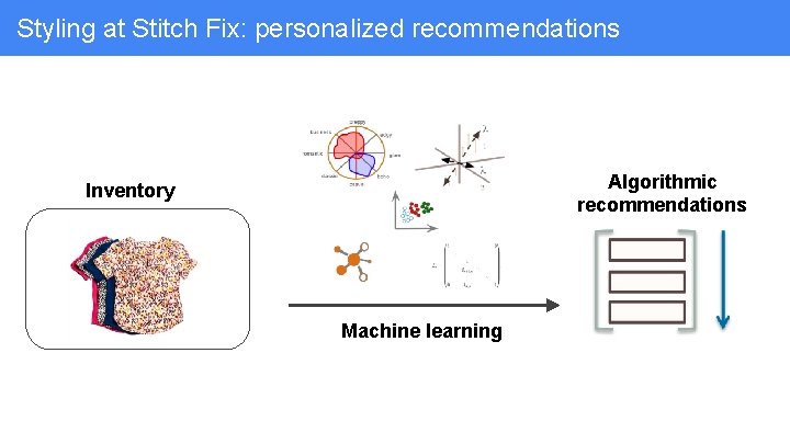 Styling at Stitch Fix: personalized recommendations Algorithmic recommendations Inventory Machine learning 