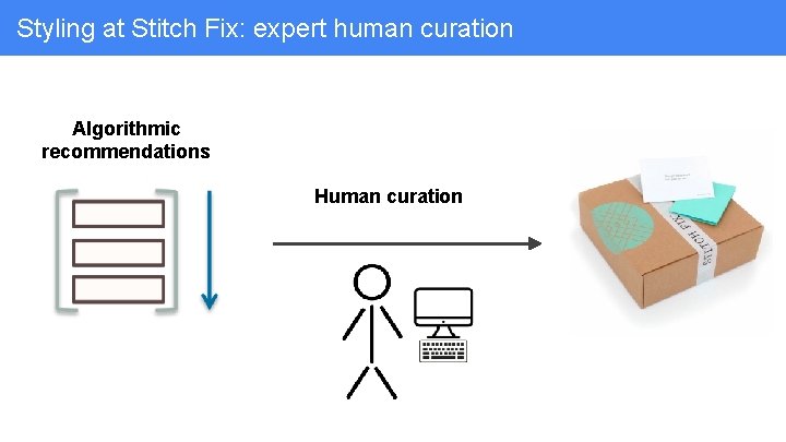 Styling at Stitch Fix: expert human curation Algorithmic recommendations Human curation 