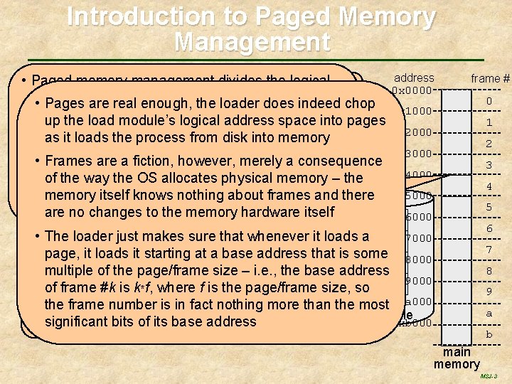 Introduction to Paged Memory Management address • Paged memory management theoflogical Here, for example,