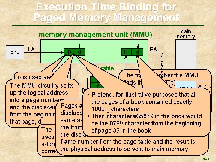 Execution Time Binding for Paged Memory Management main memory management unit (MMU) LA p