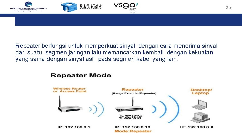 35 Repeater berfungsi untuk memperkuat sinyal dengan cara menerima sinyal dari suatu segmen jaringan