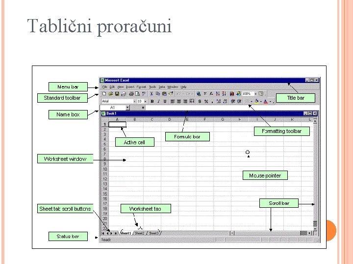 Tablični proračuni 