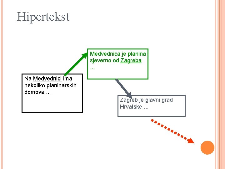 Hipertekst Medvednica je planina sjeverno od Zagreba. . . Na Medvednici ima nekoliko planinarskih