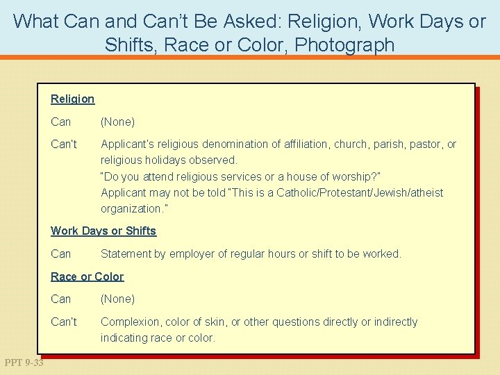 What Can and Can’t Be Asked: Religion, Work Days or Shifts, Race or Color,