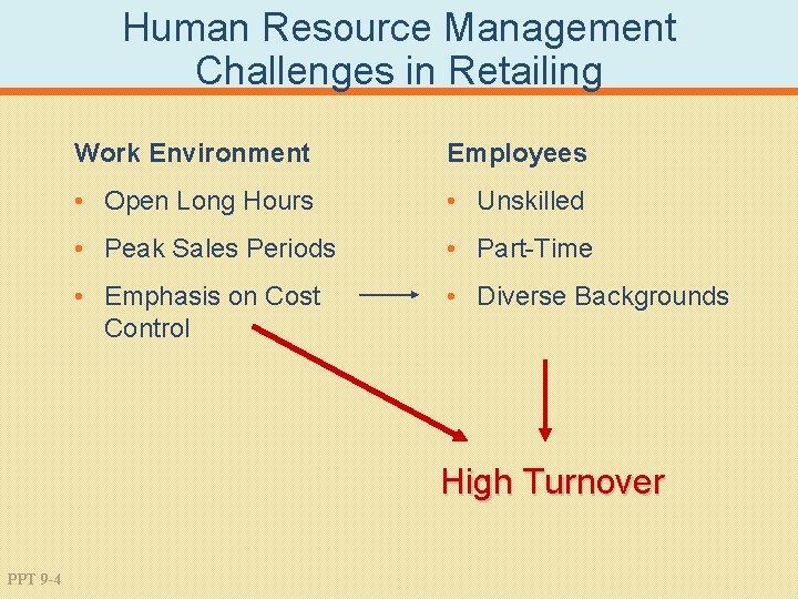 Human Resource Management Challenges in Retailing Work Environment Employees • Open Long Hours •
