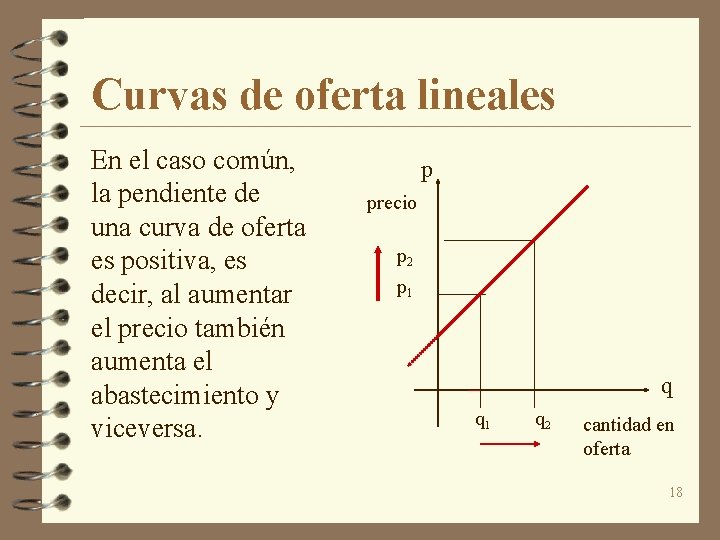 Curvas de oferta lineales En el caso común, la pendiente de una curva de