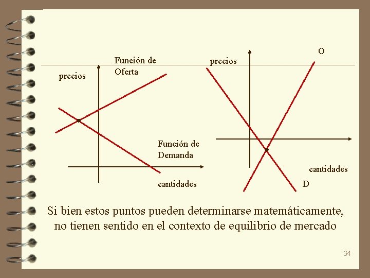 precios Función de Oferta O precios Función de Demanda cantidades D Si bien estos