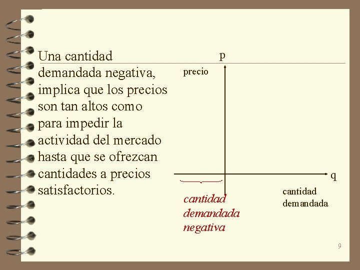 Una cantidad demandada negativa, implica que los precios son tan altos como para impedir