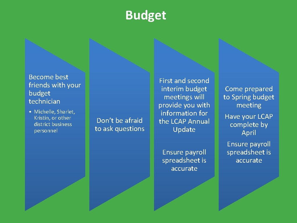 Budget Become best friends with your budget technician • Michelle, Sharlet, Kristin, or other