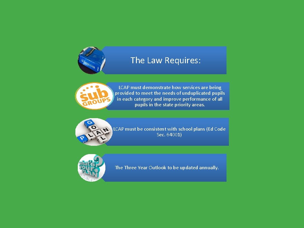 The Law Requires: LCAP must demonstrate how services are being provided to meet the