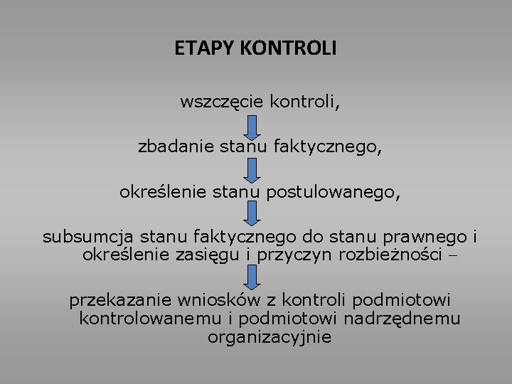 ETAPY KONTROLI wszczęcie kontroli, zbadanie stanu faktycznego, określenie stanu postulowanego, subsumcja stanu faktycznego do