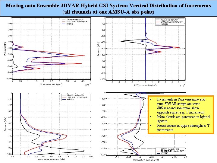 Moving onto Ensemble-3 DVAR Hybrid GSI System: Vertical Distribution of Increments (all channels at