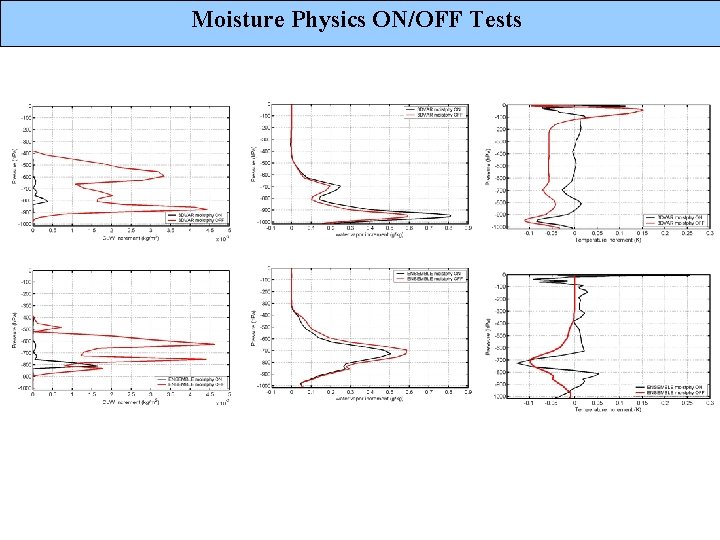 Moisture Physics ON/OFF Tests 