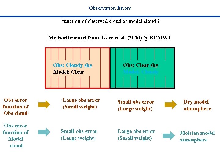 Observation Errors function of observed cloud or model cloud ? Method learned from Geer