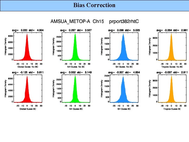 Bias Correction 