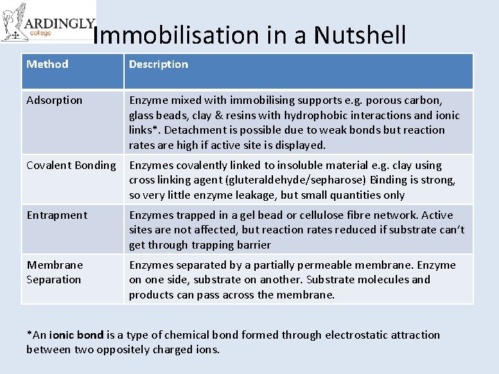 Immobilisation in a Nutshell Method Description Adsorption Enzyme mixed with immobilising supports e. g.